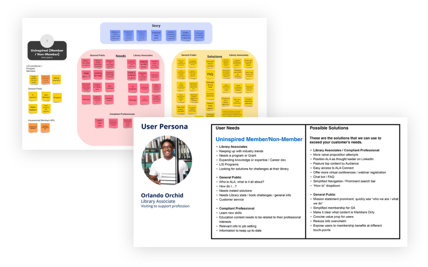 American Library Association User Personas